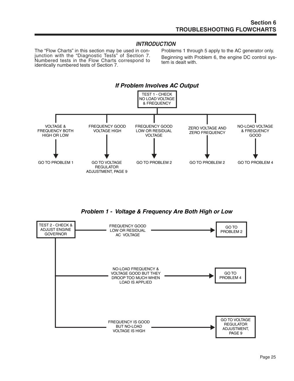 Manual Page 25