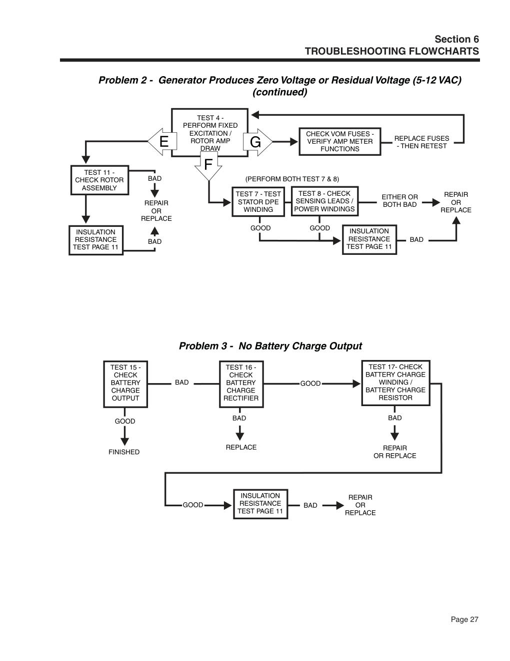 Manual Page 27