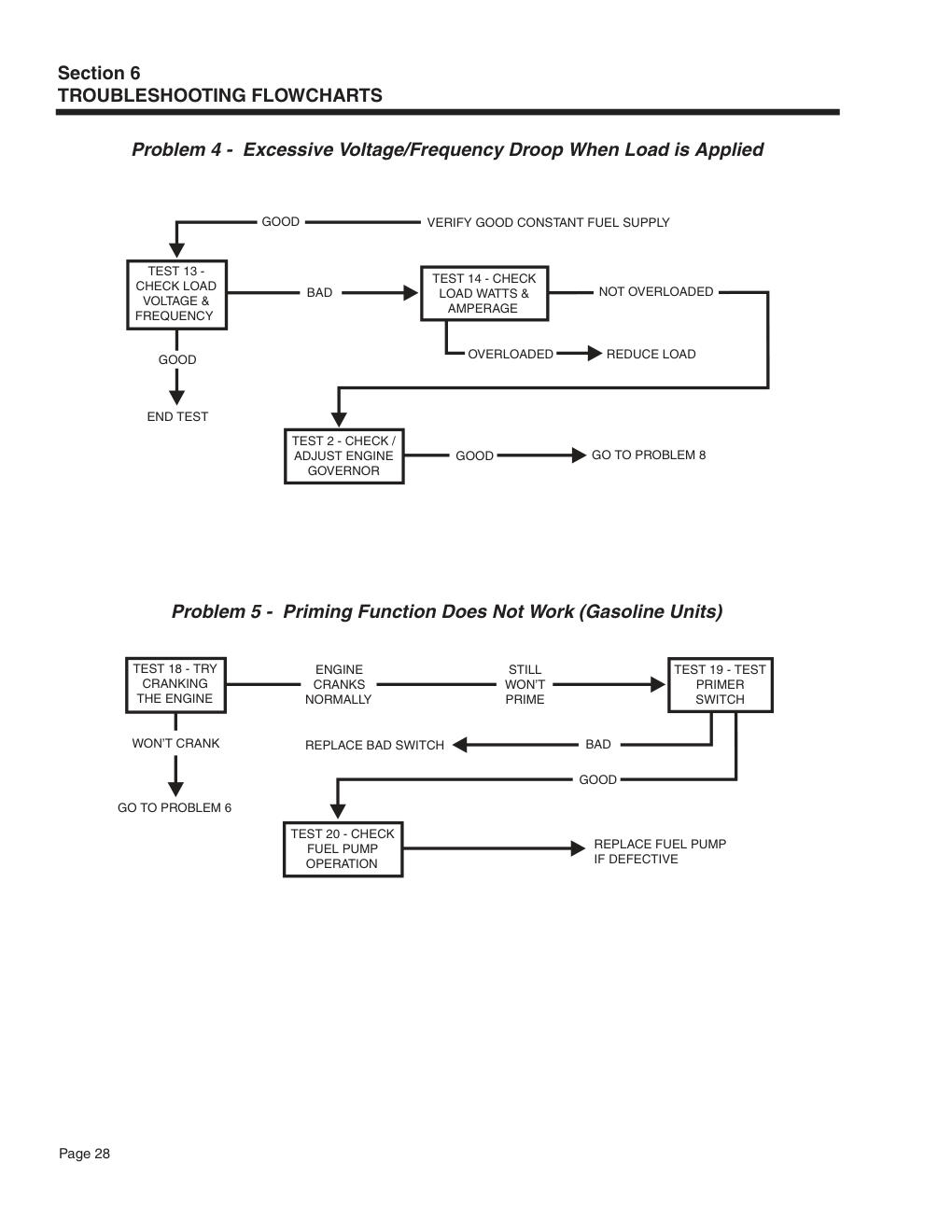 Manual Page 28