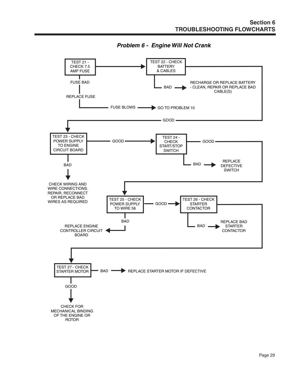 Manual Page 29