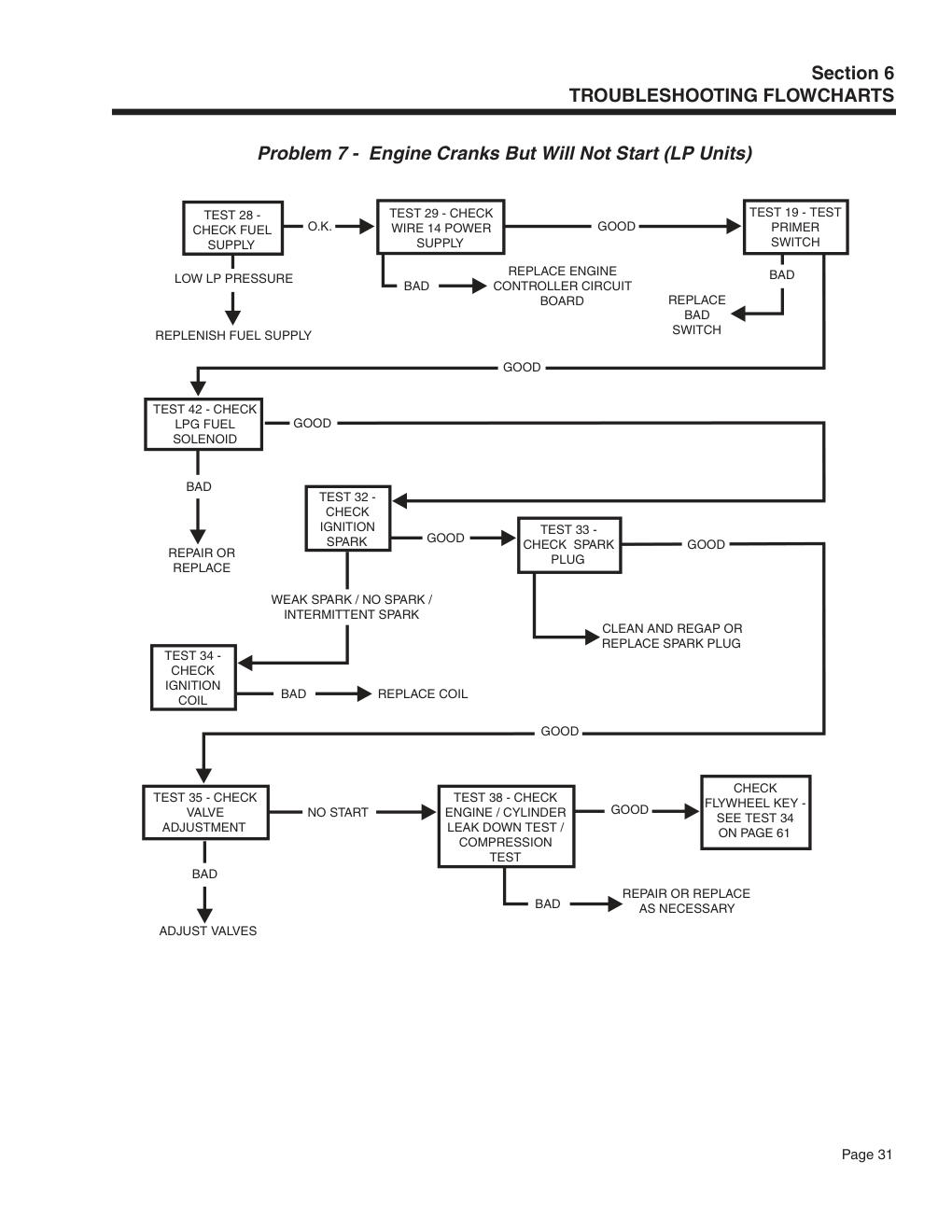 Manual Page 31