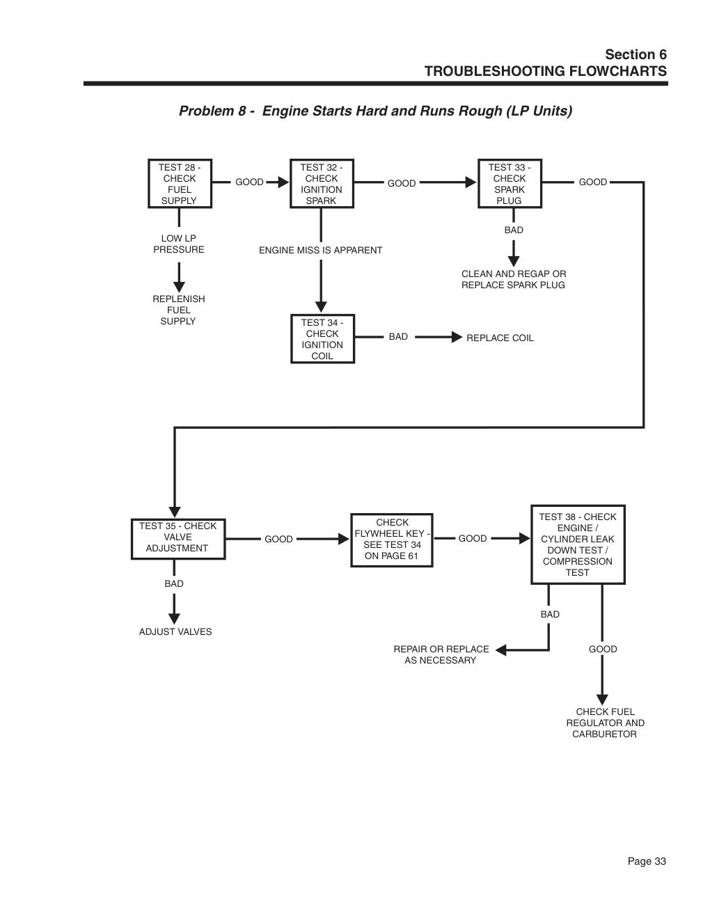 Manual Page 33