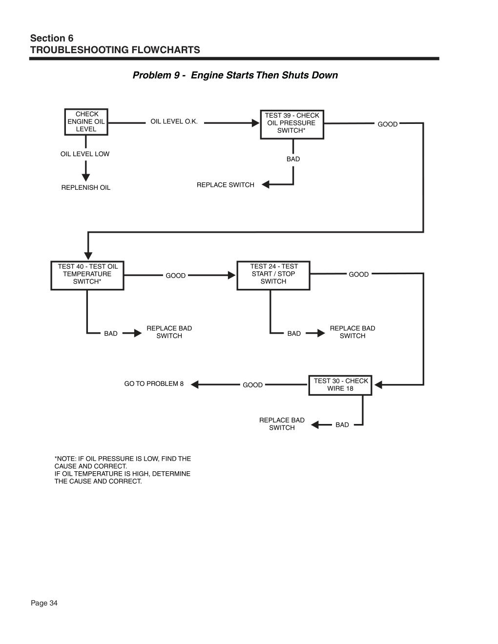 Manual Page 34