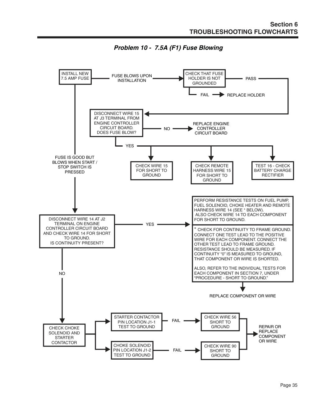 Manual Page 35